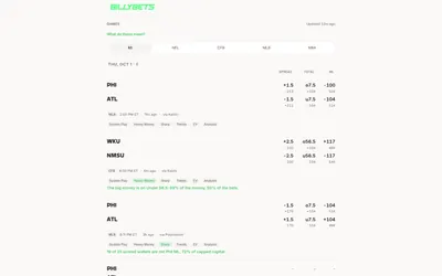 Billy: Sports slate with model lines and game-level notes.