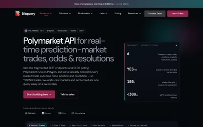 Bitquery Polymarket API: Polymarket GraphQL datasets and example response.