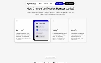 Chance — How Chance Verification Harness works?
