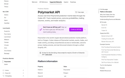 Codex Prediction Markets API: Polymarket GraphQL integration and authentication introduction.