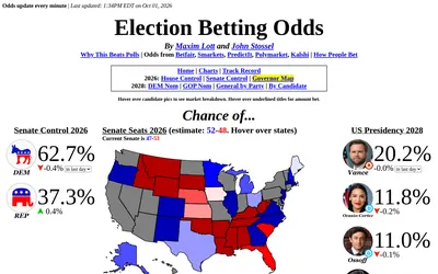 Election Betting Odds: Election odds and electoral-map view.