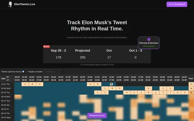 ElonTweets.Live: Post-count overview and access-gated heatmap preview.