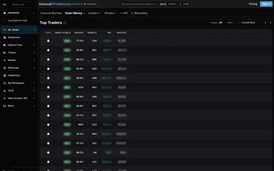 Hashdive / Unusual Whales Predictions: Smart Money rankings with score, win rate, PnL and category filters; some identities require access.