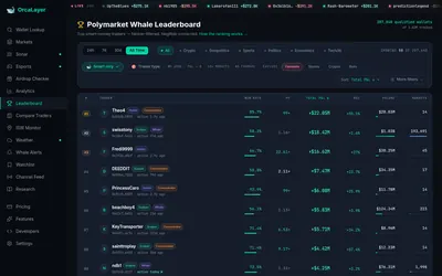 OrcaLayer — wallet leaderboard and filters