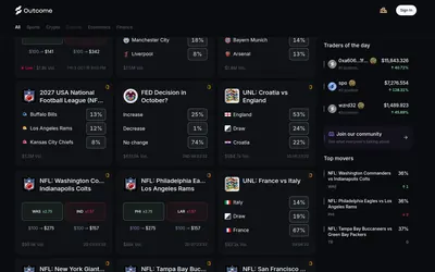 Outcome Xyz — product features