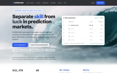 OVERROUND: Research product and access-gated trader-scoreboard preview.