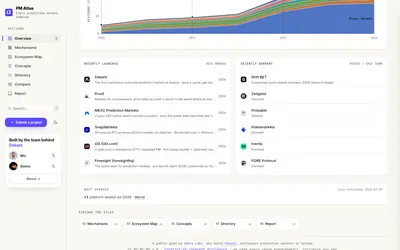 PM Atlas: Prediction-market directory, platform status and discovery filters.