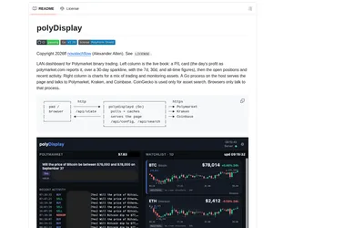 polyDisplay: Dashboard architecture and provider’s embedded interface preview.