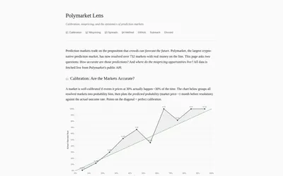 Polymarket Lens: Prediction-market calibration chart and research explanation.