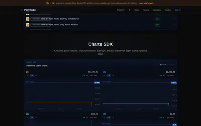 Polynode: Charts SDK example and supported real-time data displays.