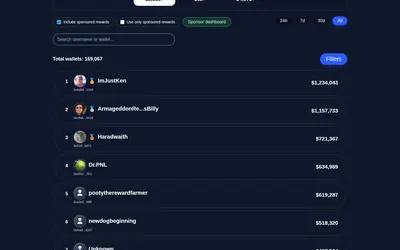 Polyrewards — product features