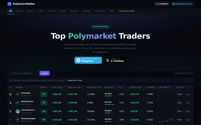 PolySmartWallet: Wallet leaderboard with category filters and performance columns.