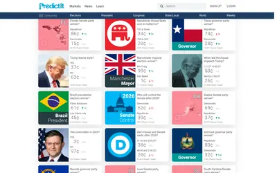 Predictit — market browsing