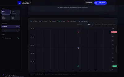 PRR Wallet Monitor: Live BTC/USDT comparison chart with market-window controls.