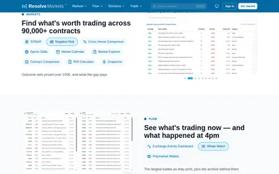 Resolve Markets — Find what's worth trading across 90,000+ contracts