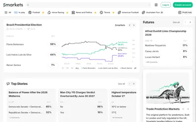 Smarkets — market overview