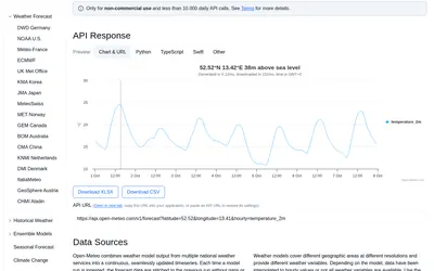 Open-Meteo: Generated forecast response, chart and export formats.