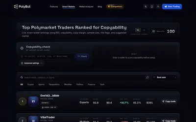 Polybot: Smart-wallet leaderboard with copyability and category filters.