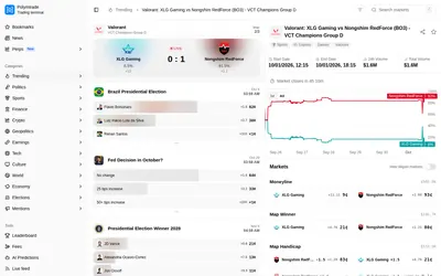 Polymtrade: Market browser, event quotes and an open sports chart.