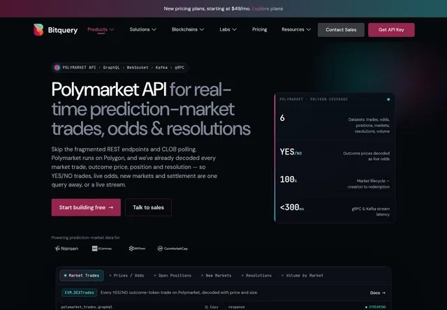 Bitquery Polymarket API: Polymarket GraphQL datasets and example response.