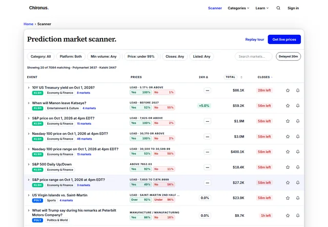 Chironus: Scanner with cross-venue event prices, volume and close-time filters.