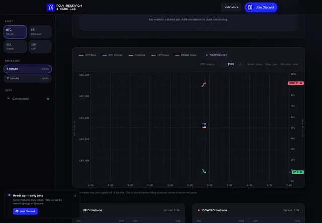 PRR Wallet Monitor: Live BTC/USDT comparison chart with market-window controls.