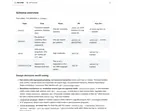 ClearMarket: Reference schema and design decisions.