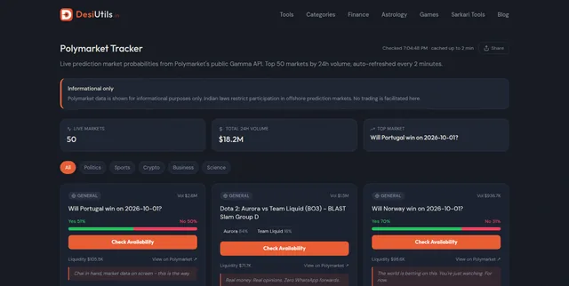 DesiUtils Polymarket Tracker: Market probabilities, price bars, market status and category filters.
