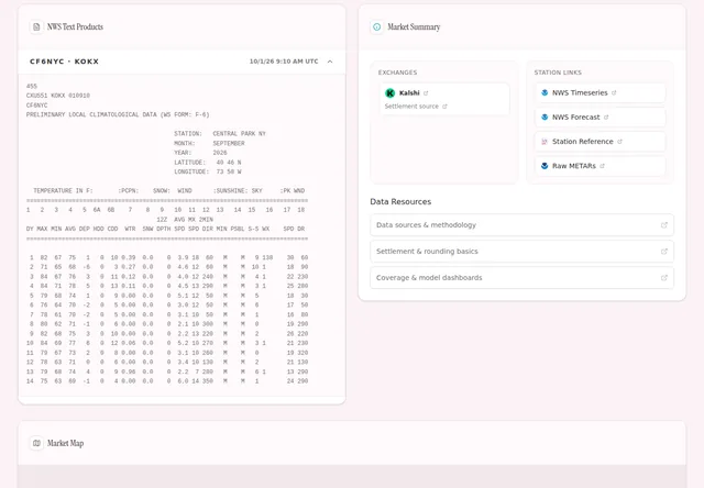 Climate Sight: Station weather report, settlement references and market summary.