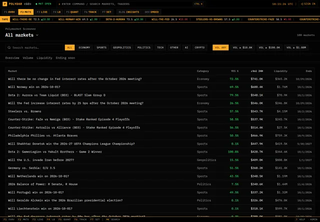 Polydar: Market table with category, venue and timeframe filters.