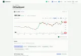 Kalshinomics: Oil-price chart with event-contract and probability navigation.