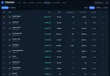 PolyInsider: Trader leaderboard with weekly PnL, volume and activity metrics.