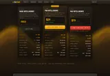 Polytape — settled prices, trial terms and complete plan limits