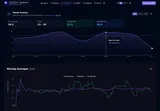ElonTracker: Post history and moving averages for the selected account.