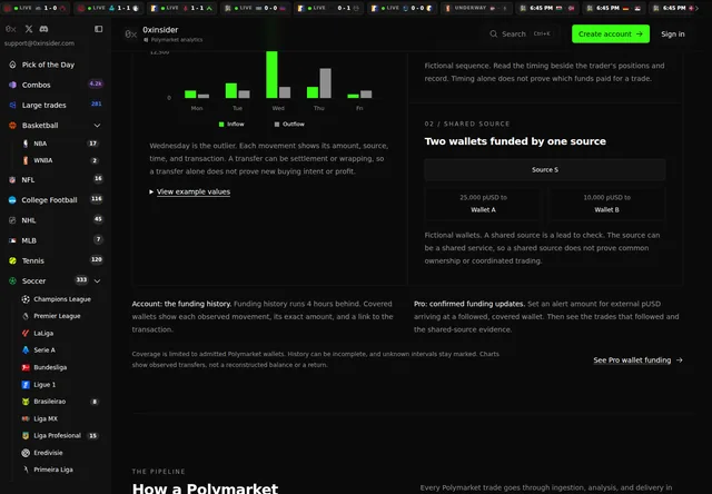 0xinsider: Sports wallet-pattern research and linked-position examples.