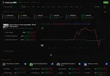 ArbitradePro: Market chart, outcome selection and configurable trading tools.