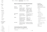 Codex Prediction Markets API: API rate limits, supported fields and event/market concepts.