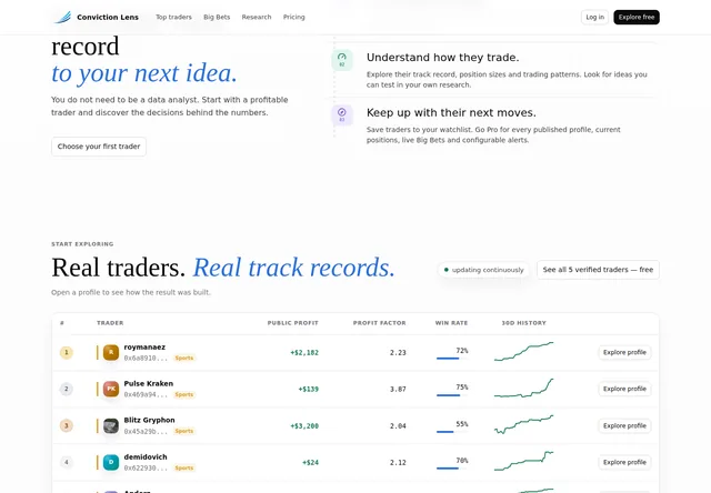 Conviction Lens: Trader rankings with positions, conviction and performance columns.