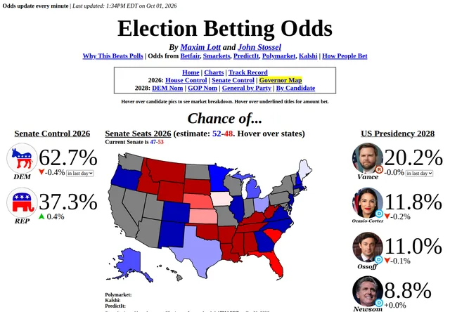 Election Betting Odds: Election odds and electoral-map view.