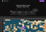 ElonTweets.Live: Post-count overview and access-gated heatmap preview.