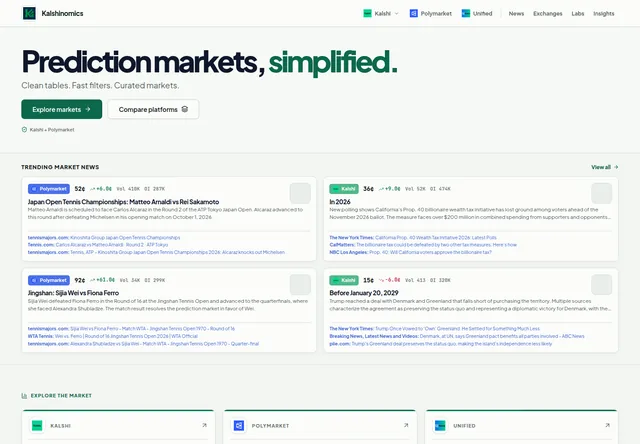 Kalshinomics: Research articles and prediction-market analysis.