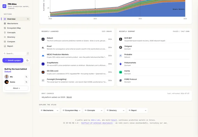 PM Atlas: Prediction-market directory, platform status and discovery filters.