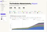 PM Atlas: Platform coverage and cumulative market-mechanism chart.