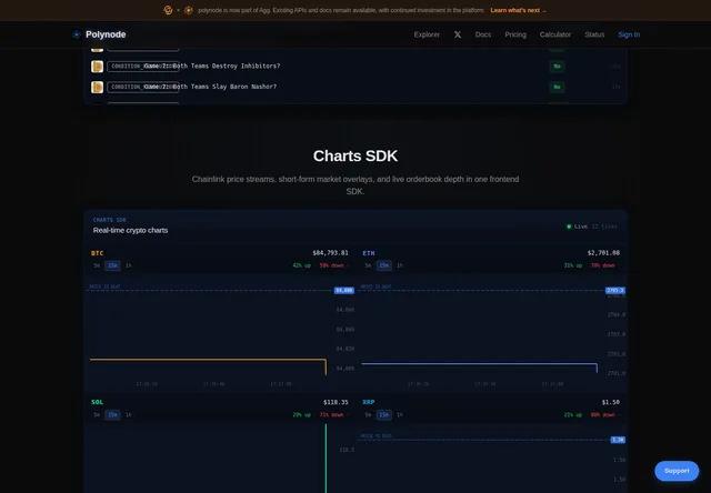 Polynode: Charts SDK example and supported real-time data displays.