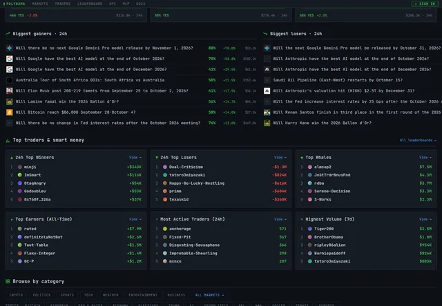 Polyrama: Market movers, trader rankings and category navigation.