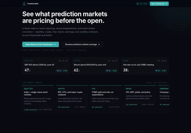 PredictionBell: Cross-venue probability examples for macro and equity research.