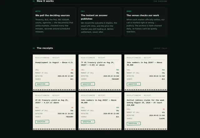 ResolutionWire: Resolution-document monitoring workflow and provider receipt examples.