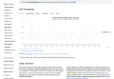 Open-Meteo: Generated forecast response, chart and export formats.