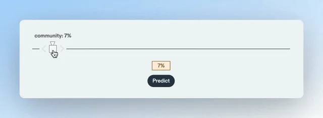 Official Metaculus tutorial: setting a binary probability.