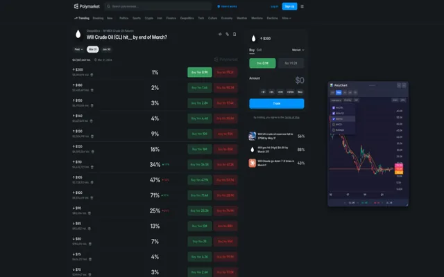 Official store demo: floating PolyChart candle panel on an event page.